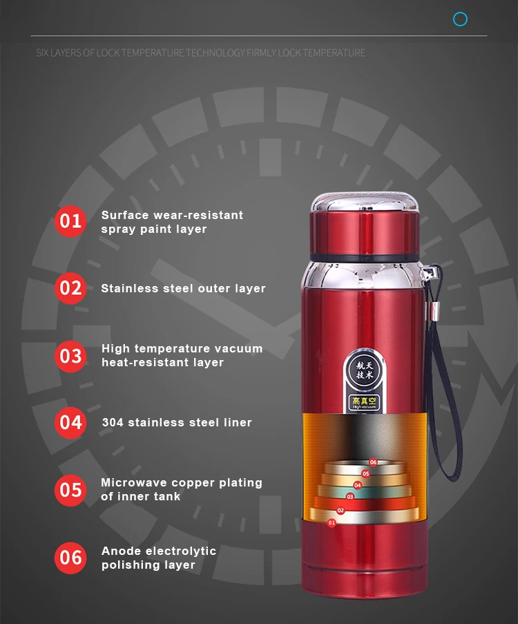 Custom Double Wall Bpa Free Stainless Steel Vacuum Flasks Insulated ...