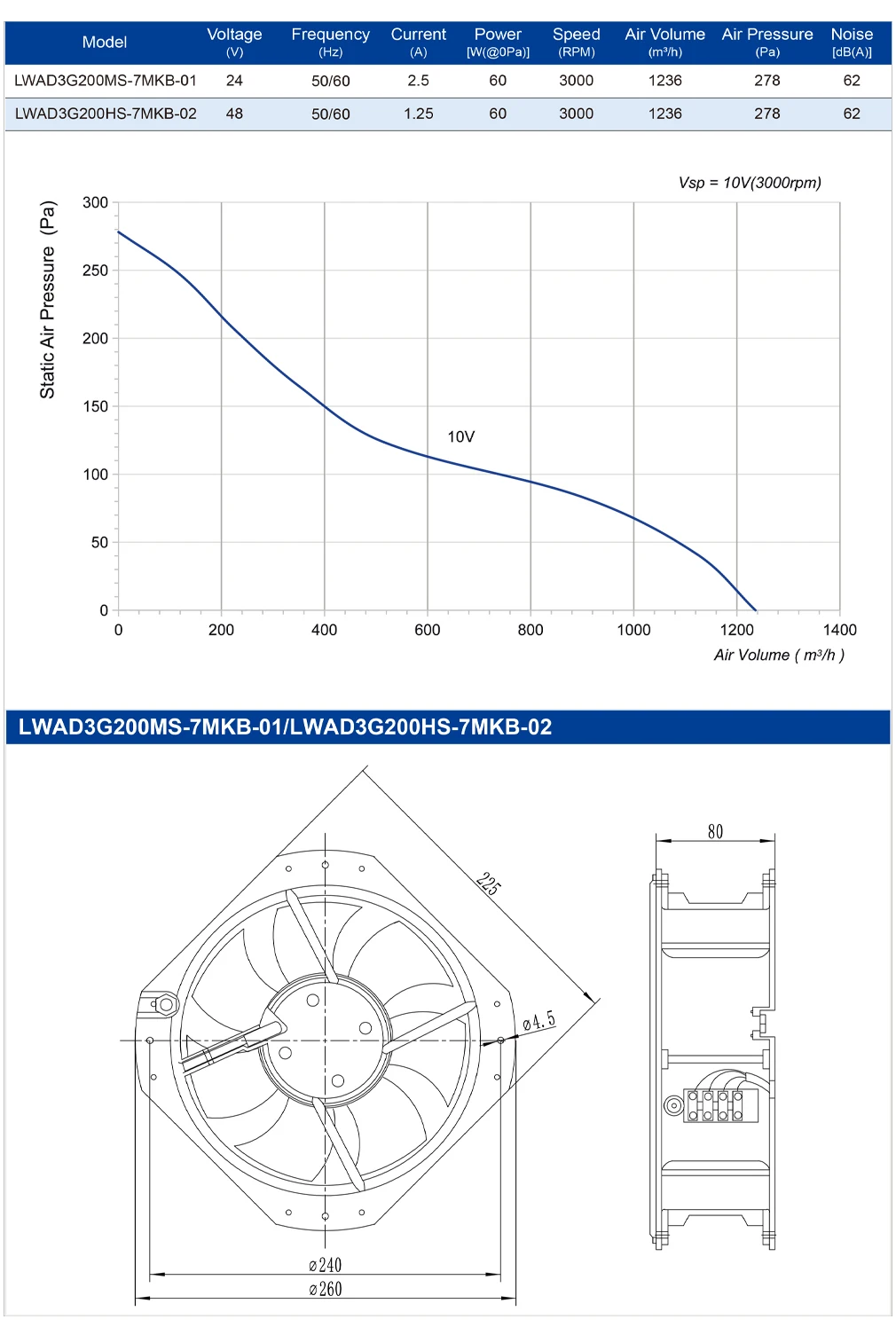 Axial Flow Fan, 200mm, 24V/48V/310V, PWM, 0~10V/0~10V/PWM - detail 4