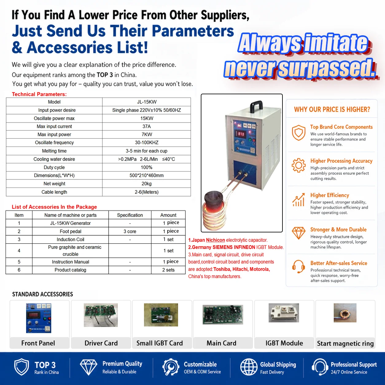 With Plc and Motor, Portable, 15KW - detail 16