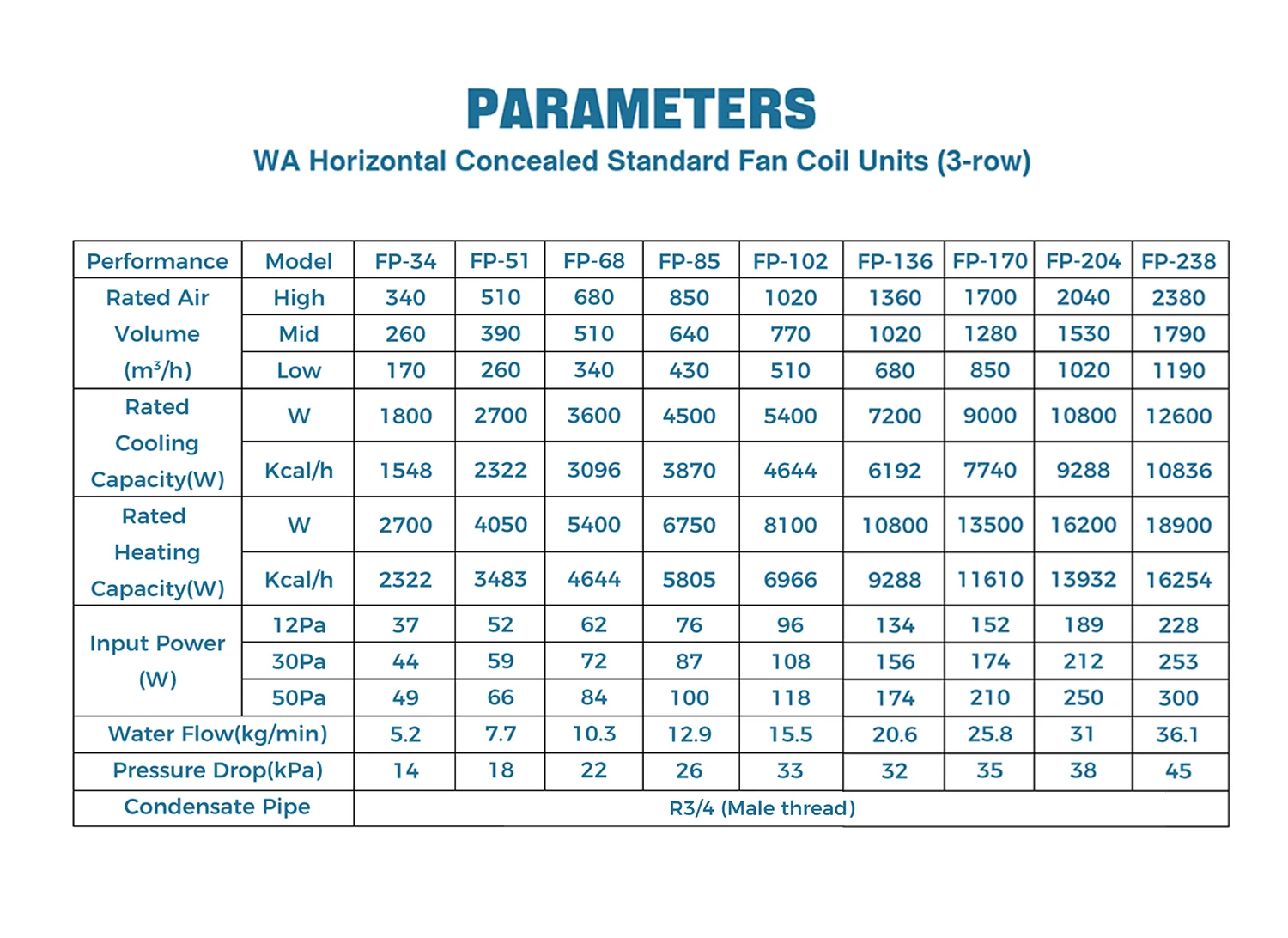 Fan Coil Unit, 3665W, Water - detail 20