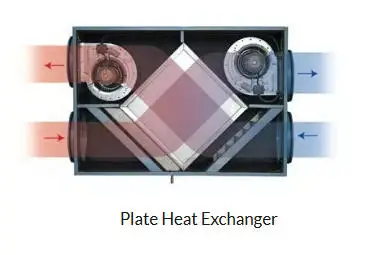 Brushless Motor, R410A, HRV, ERV, HVAC - detail 12