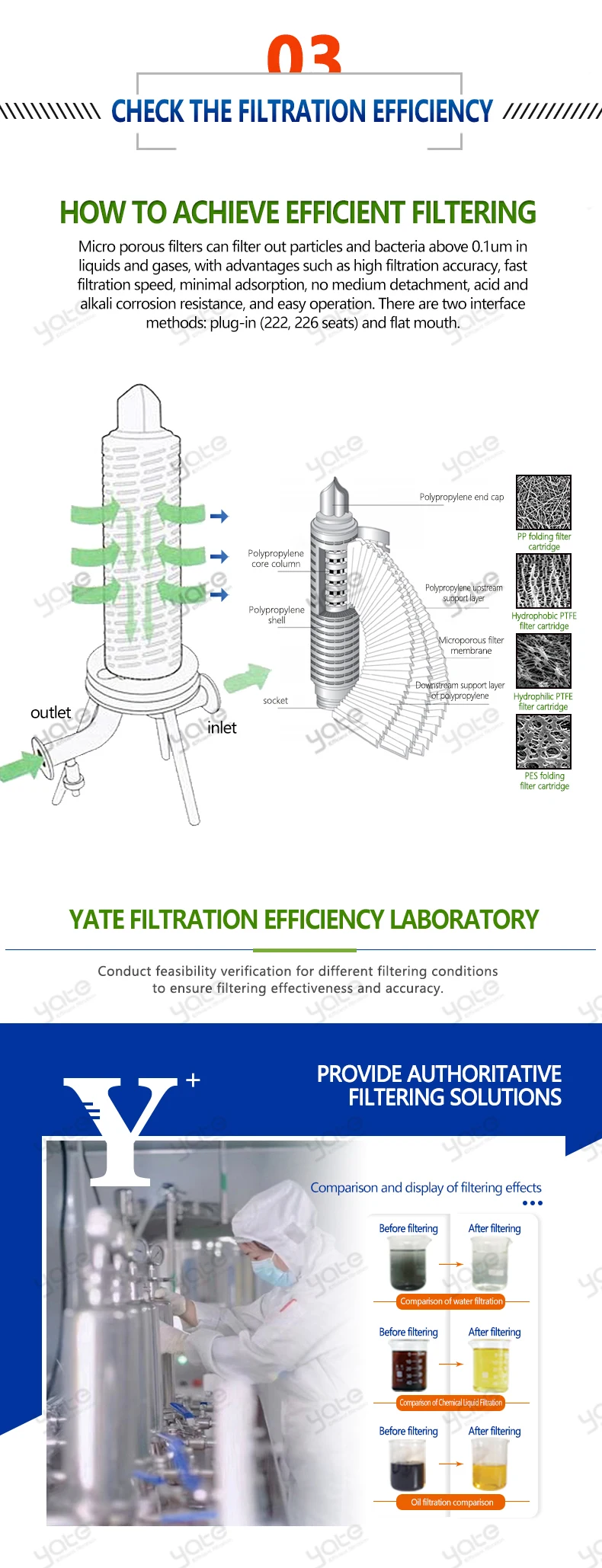 Stainless Steel 304/316L Cartridge Filter Housing with 0.2 μm Filtration Precision Vertical Design and Customized Size