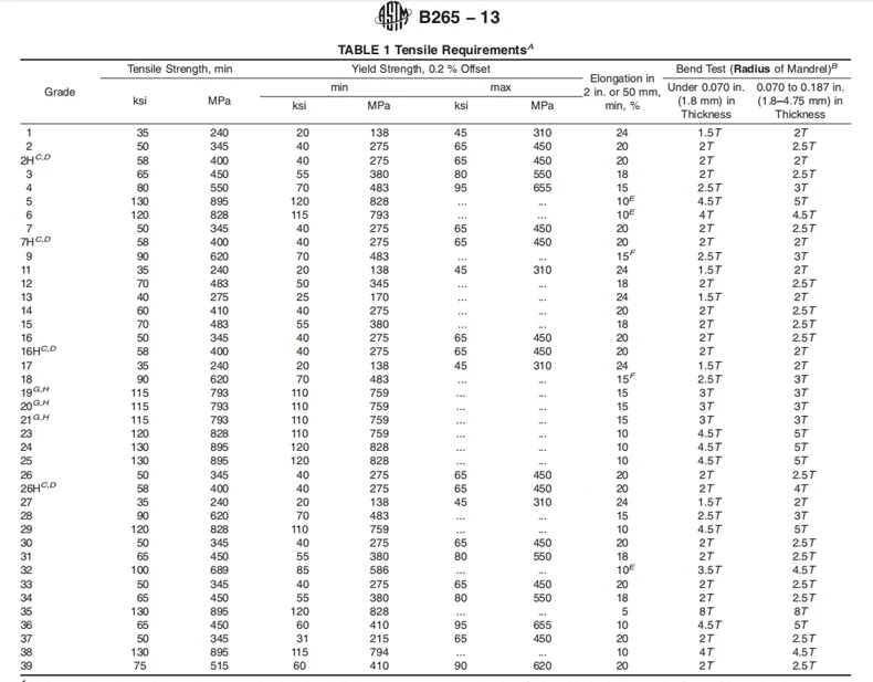 -ASTM B265-024