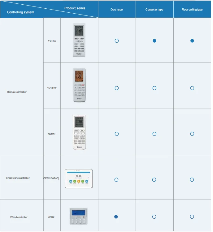 Split Air Conditioner, Inverter, 380-415V, 20-30kw - detail 10