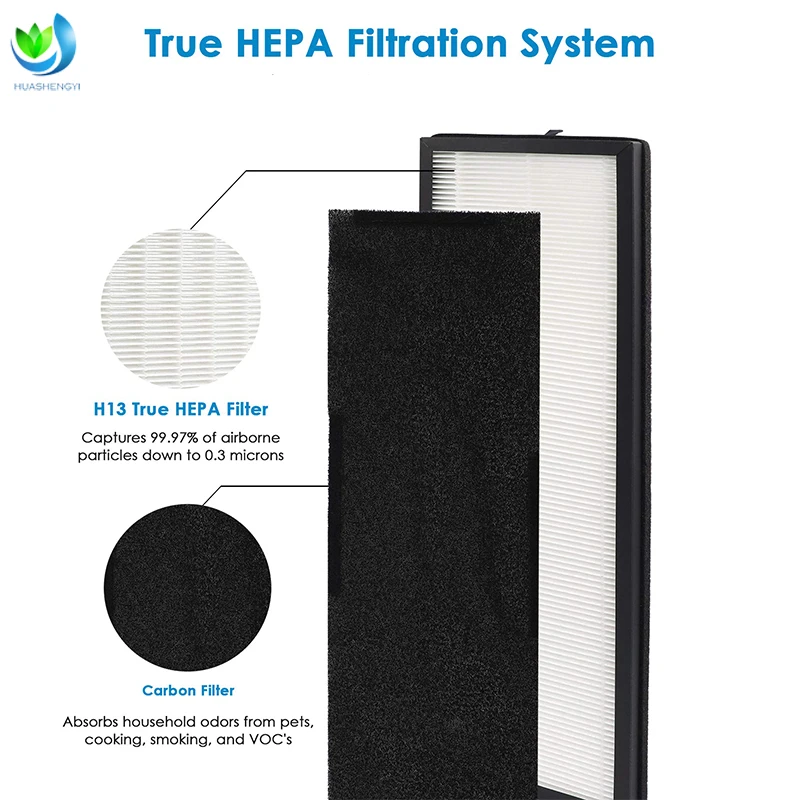 product factory custom replacement true air purifier filter nea f1 and activated carbon filter nea c1 for eureka nea120 air purifier-3