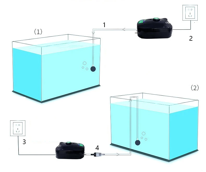 SOBO Air for Fish Tank Oxygen Pump & Accessories Portable Plastic Goldfish Bowl Aquariums Large Green 11