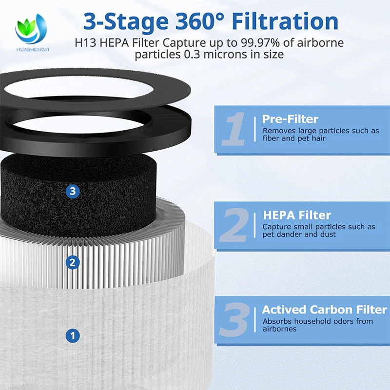 product customize replacement for tz k1 filter compatible with tolife tz k1 filter with aroeve mk01 mk06 air purifier hepa filter-3