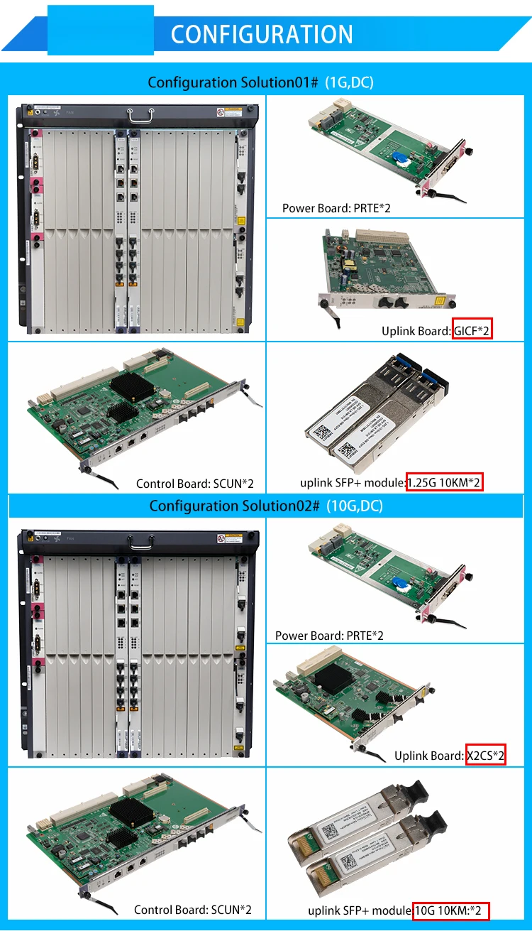 Smartax Gepon Olt Ma T Gpon Olt Pon Port With Gpdb Gpfd Epfd