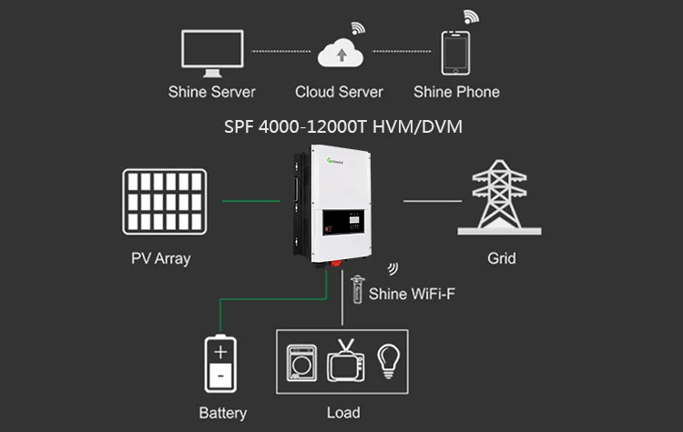 Growatt Spf T Hvm Low Frequency Inverter Vac Single