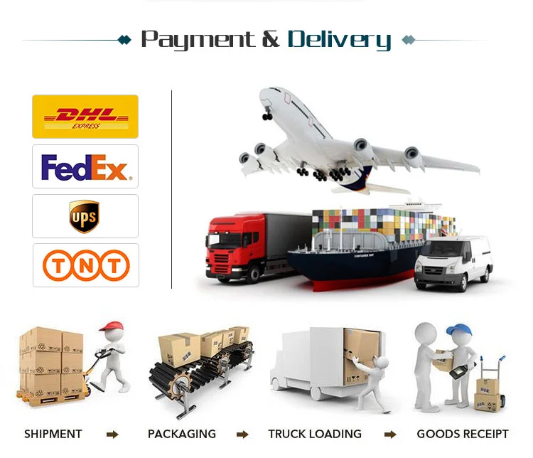 Payment&shipping