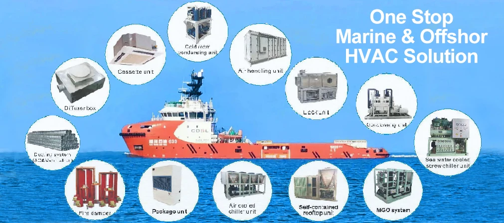 Rooftop Packaged Unit, 30tons, 20ton, 10ton, 5.5ton - detail 2