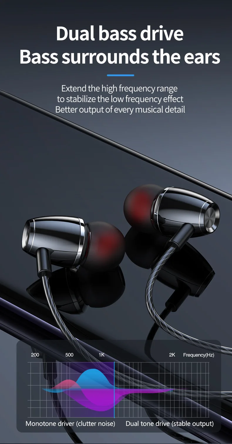 Metal Type-C 3.5mm In-ear Wired Earphone Microphone Headset Adjustable Heavy Bass ENC Noise Cancelling IPX5 Waterproof for
