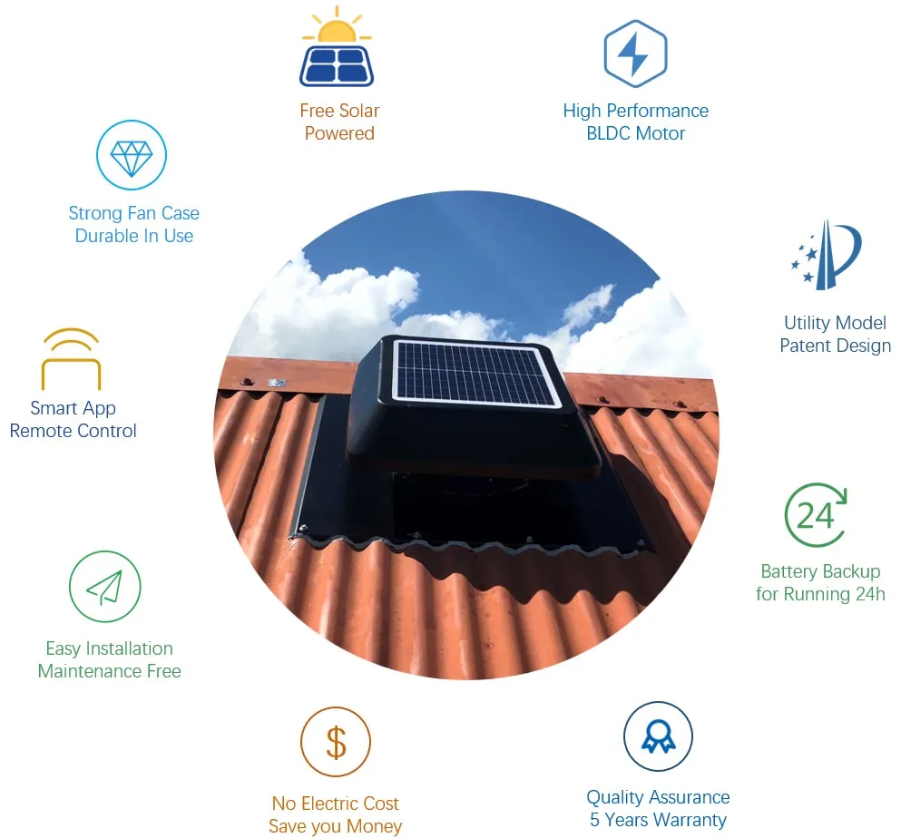 Roof Exhaust Fans, Brushless, 40W, Solar, 5-Year - detail 4