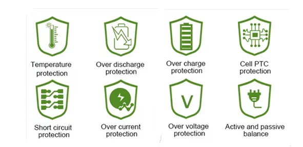 480V 100Ah LiFePO4 Battery with >6000 Cycles Deep Cycle Life for Telecom Base Station