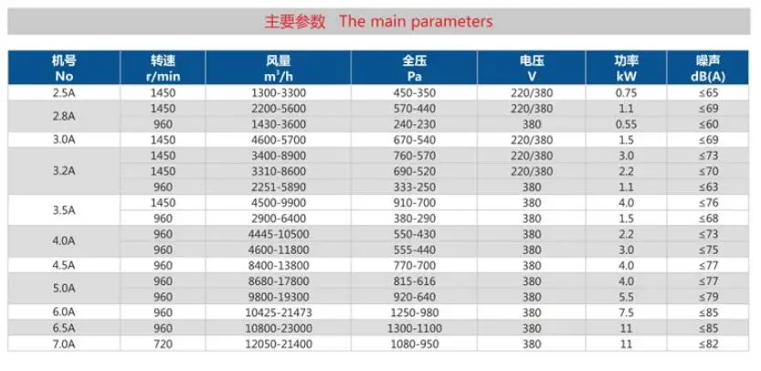 Centrifugal Fan, 11-62, 4A, 4.5A, 5A - detail 6