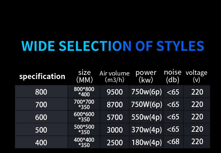 Mx-e600 Explosionproof Axial Blower, 5700m³/h, Explosion-Proof - detail 14