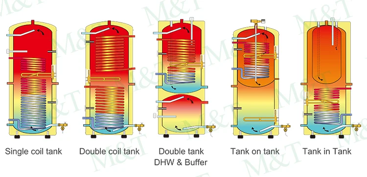 Water Heat Pump, 3000L, 4000L - detail 16