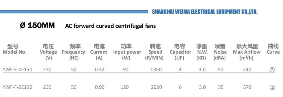 Centrifugal Fan, 150mm, 230V, Corded Electric - detail 10