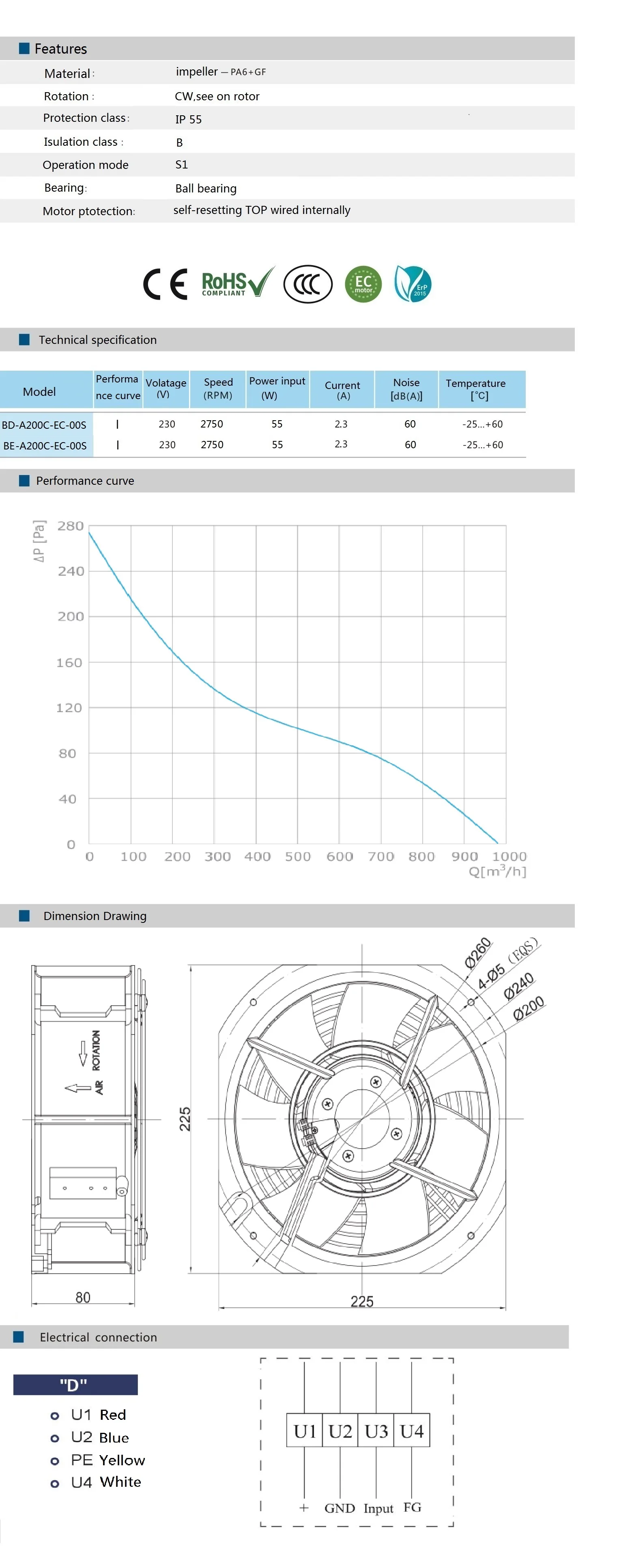 Radial Fan, 200mm, Axial, Plastic - detail 2