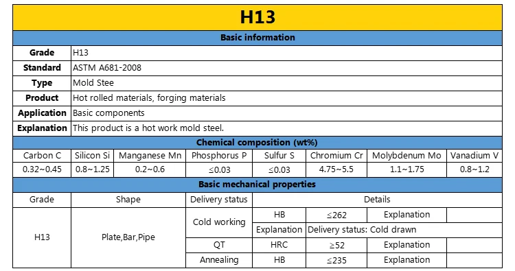 H13 S7 Alloy Mold Steel Bars SAE J438b D2 A2 Tool Steel According to ASTM A681 Standard Special Steel Products supplier