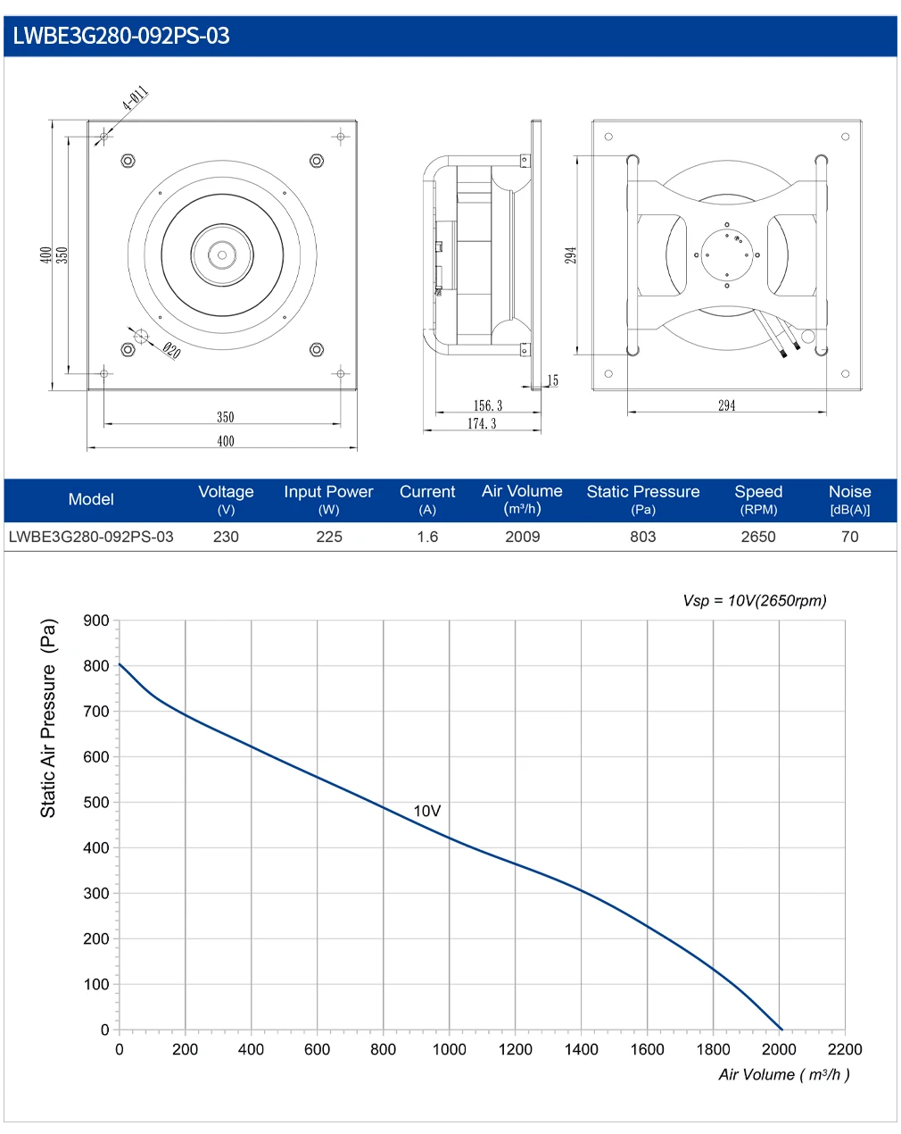 Plenum Fan, LONGWELL, 280mm, Centrifugal - detail 6