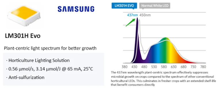 lm301h evo led grow light lm301h Evo grow led samsung lm301h evo led grow light uv ir grow tent growing indoor plants marijuama canabis