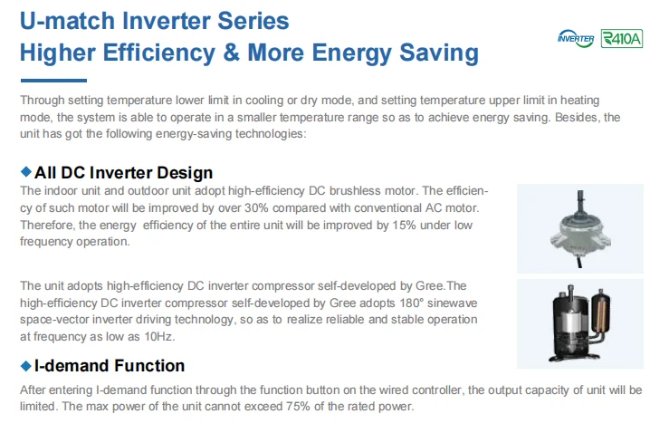 Split Air Conditioner, Inverter, 380-415V, 20-30kw - detail 12