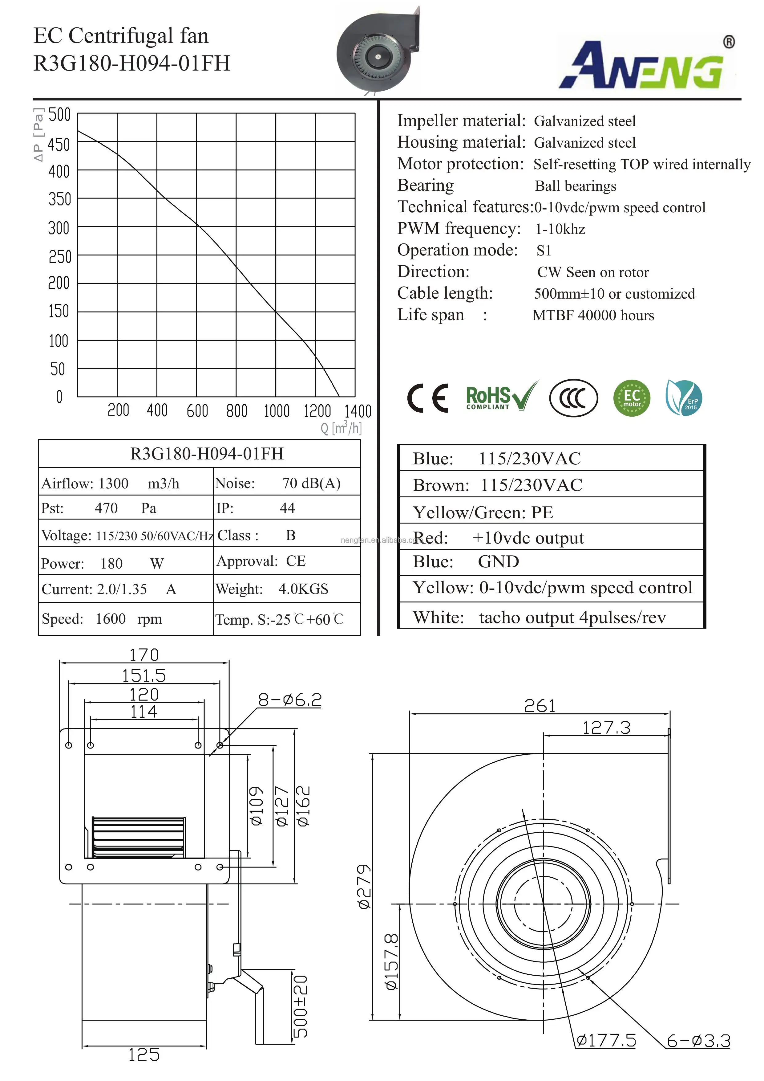 Blower, 110v, 230v, 180mm, steel - detail 14