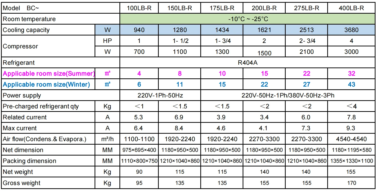 Condensing Unit, Monoblock, 0.75-4HP, 18-Month - detail 18