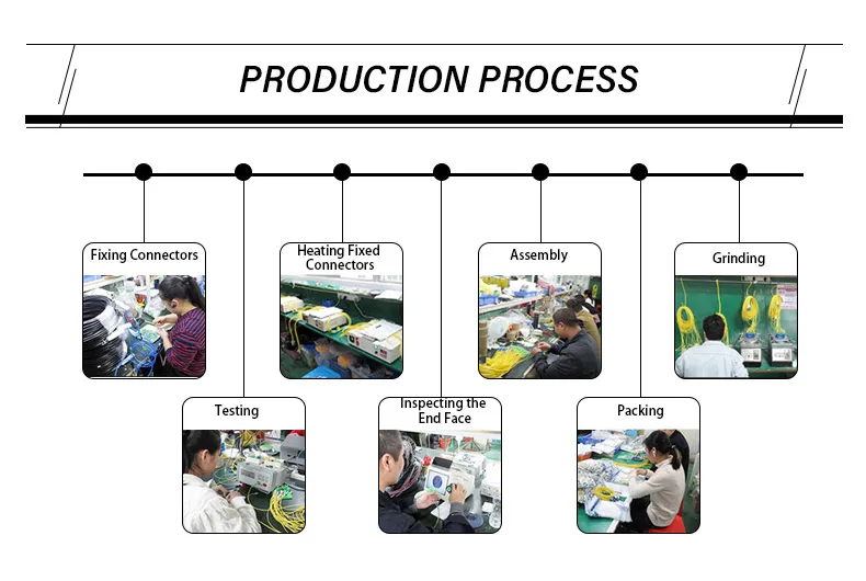 Outdoor Armored Fiber Optic Cable GJYXCH 1KM 2KM Single Mode 1/2/4 Cores with Operating Temperature 40~+70 for Telecom Communication