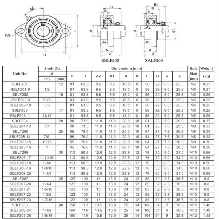 Bore Flange Bearing Bolt Sblf Mount Bearing Units Pillow