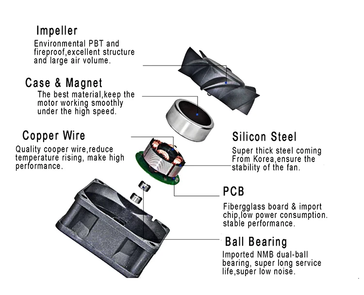 Cooling Blower, PWM, 5V, 12V, 24V - detail 12