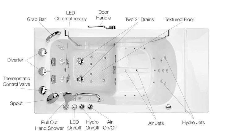 Walk in tub configuration