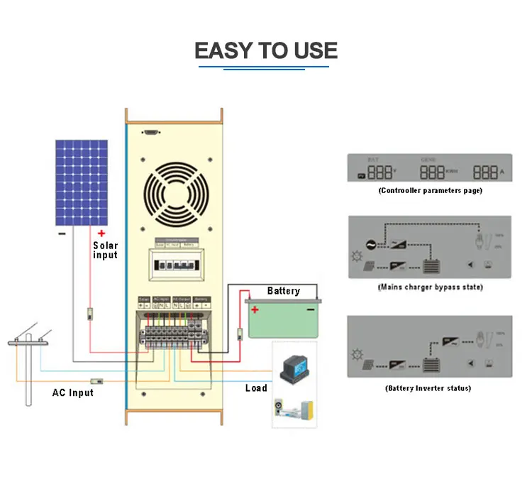 1kw 1 5kw 3kw Hybrid Pure Sine Inverter With Charge Controller All In