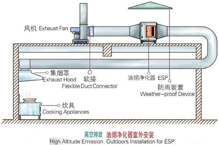 Centrifugal Fan, A.C. Source - detail 14