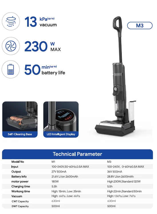 M3 Cordless Floor Washer Smart Wet & Dry Vacuum Cleaner, Powerful All-in-One Cleaning Machine details