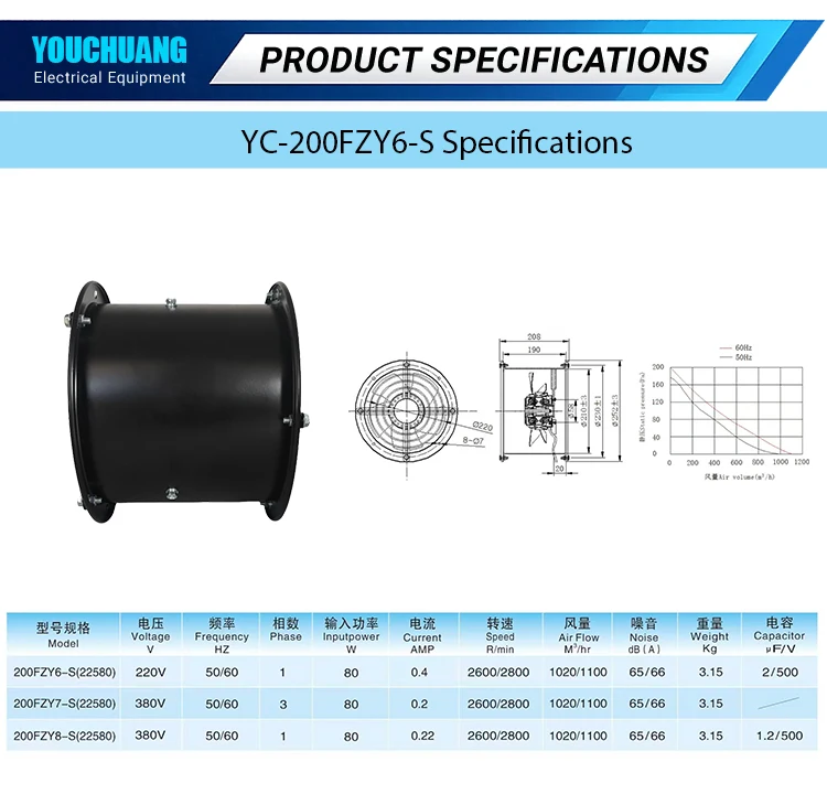 Axial Flow Fan, 200FZY, 220V - detail 8