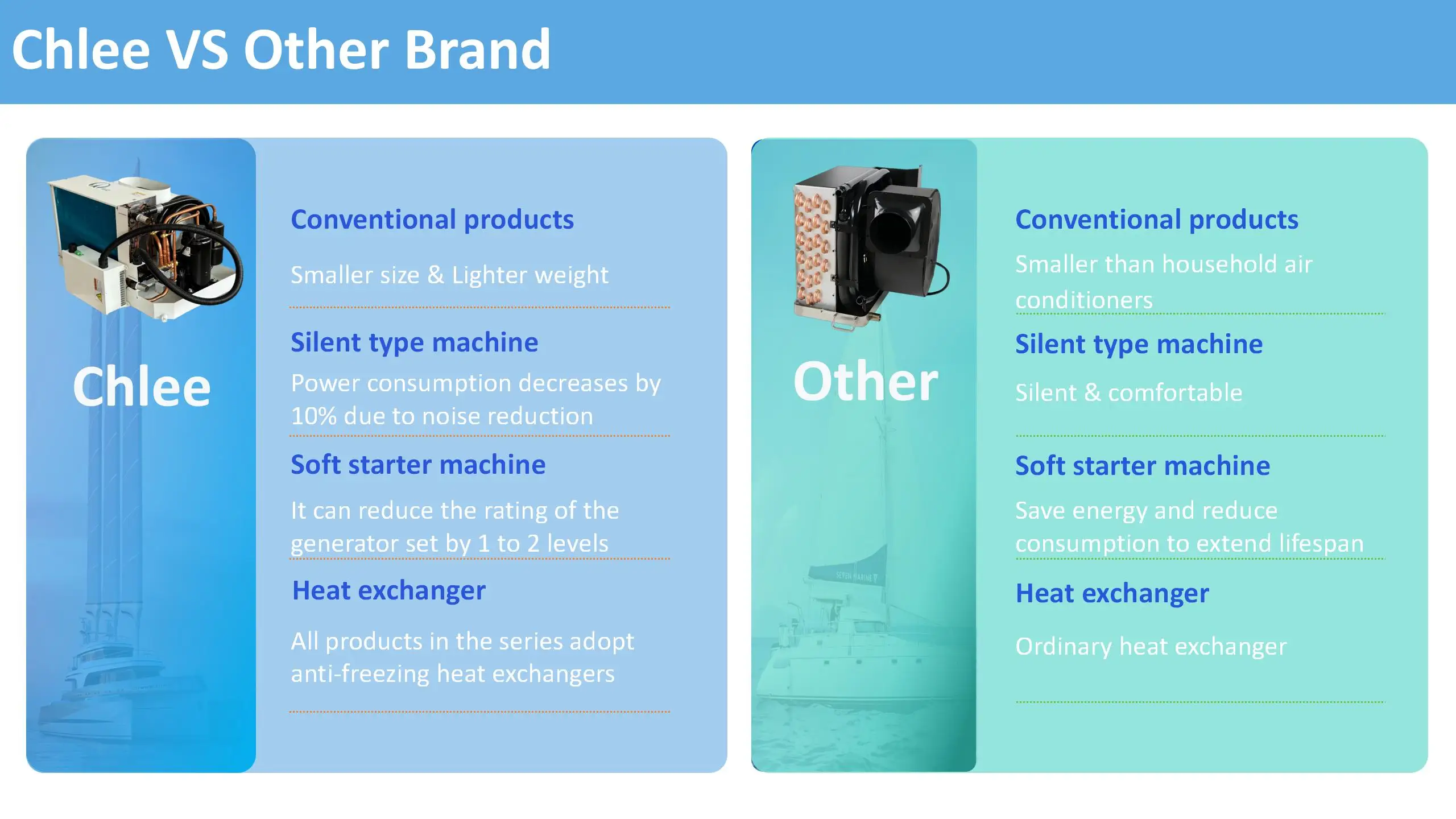 Evaporative Air Cooler, 240000btu, 50Hz, 220V, Inverter - detail 24