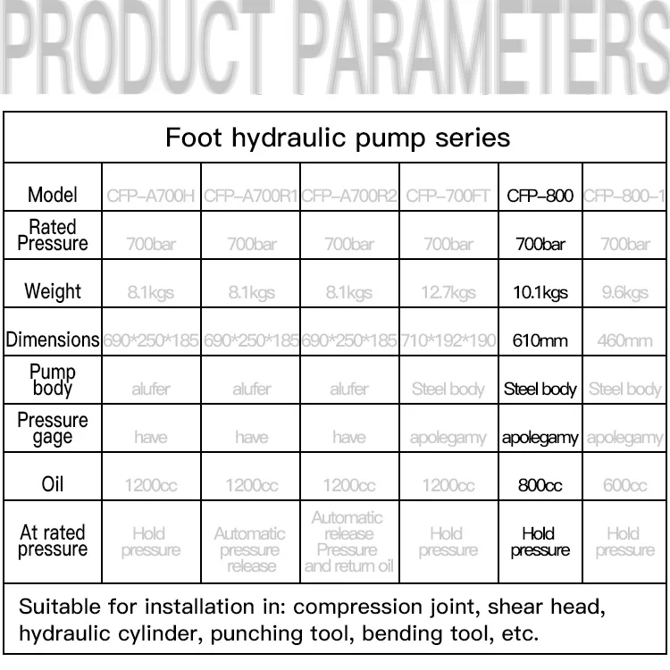 China Supply CFP-800 Single Acting Foot Operated Hydraulic Pump