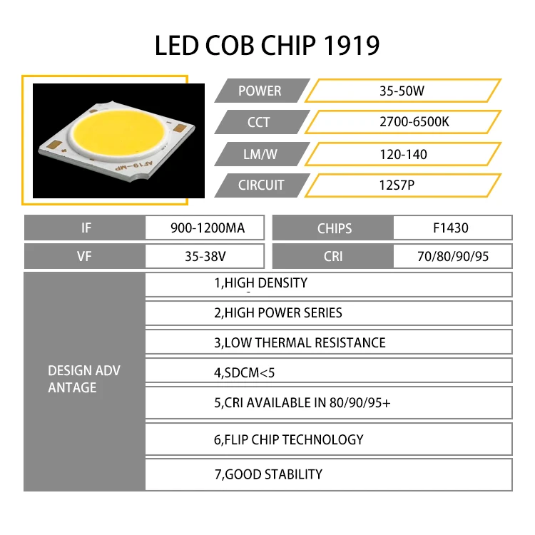 Customized 5w 6000w Flip Chip Cob Led 1414 1919 2828 4046 8872 High Cri