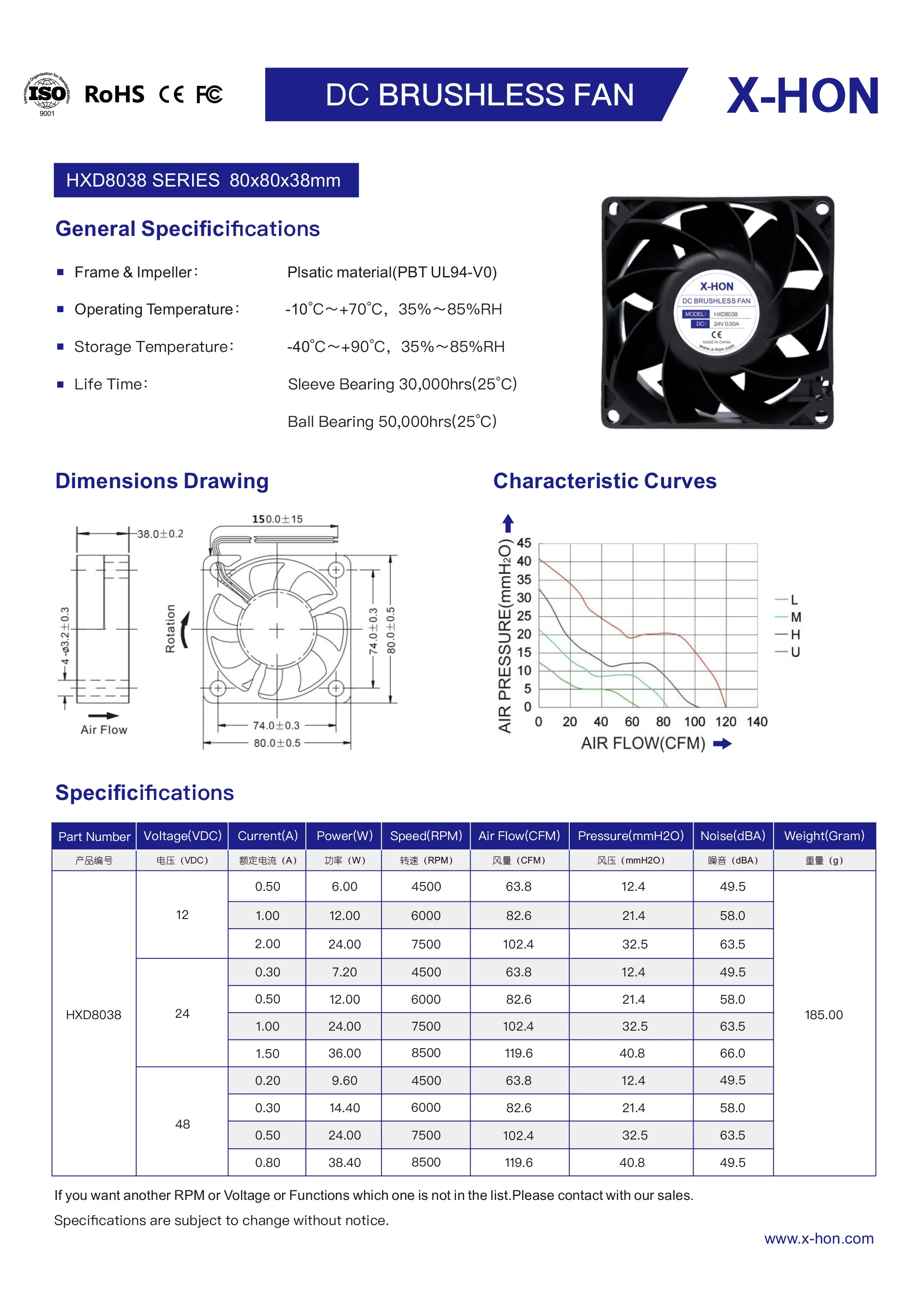 Computer Fan, CFM, 12V, 4-PIN, PWM - detail 4
