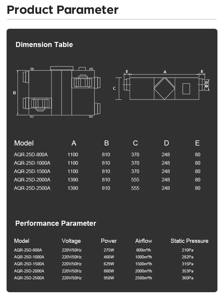 Home Hvac Systems, 110v, 220v, Ceiling, ERV - detail 6