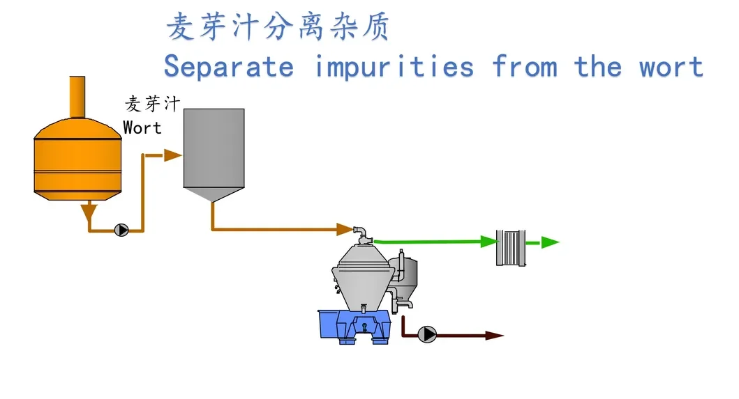 New Design Disc Centrifuge Machine Alcohol Distillation Equipment Three-Phase Mixture Separator