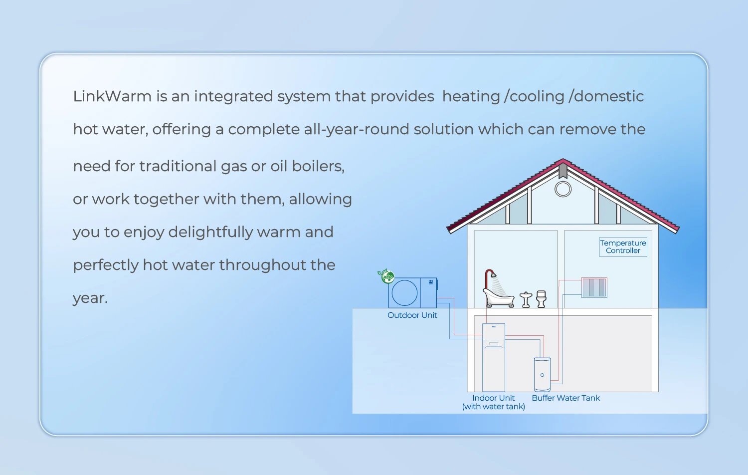 Heat Pump, 6KW, 12KW, R290, CO2 - detail 12