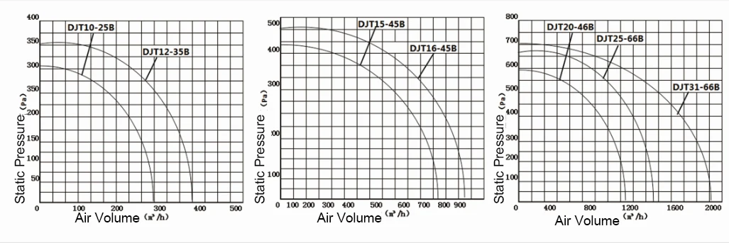 Inline Duct Fan, 220-240V, 60-245 - detail 8