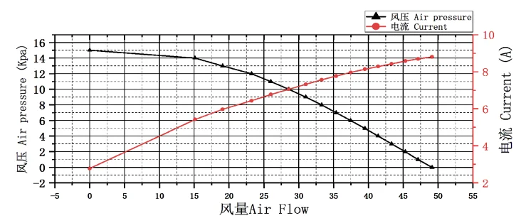 Centrifugal Fan, 24VDC, Brushless, 12kpa, Aluminum - detail 10