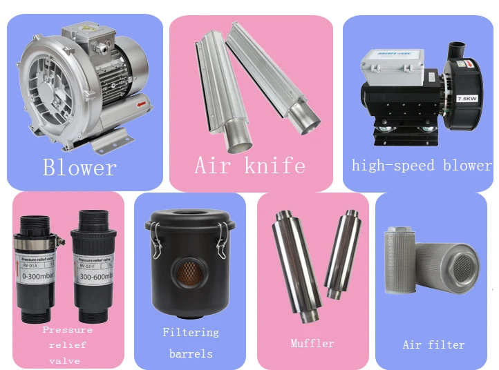 Pressure Industrial Turbo Blower, 220V, 32(m3 - detail 48
