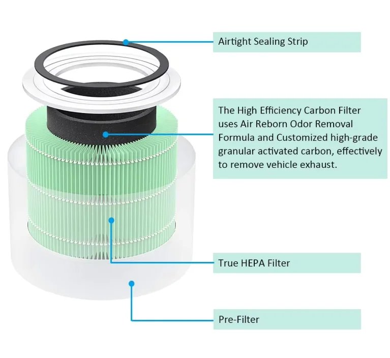 Walson Household Smart Air Purifier Filter Active Carbon Filter Cartridge True Hepa Filter Replacements for Levoit Core 300S-RF supplier