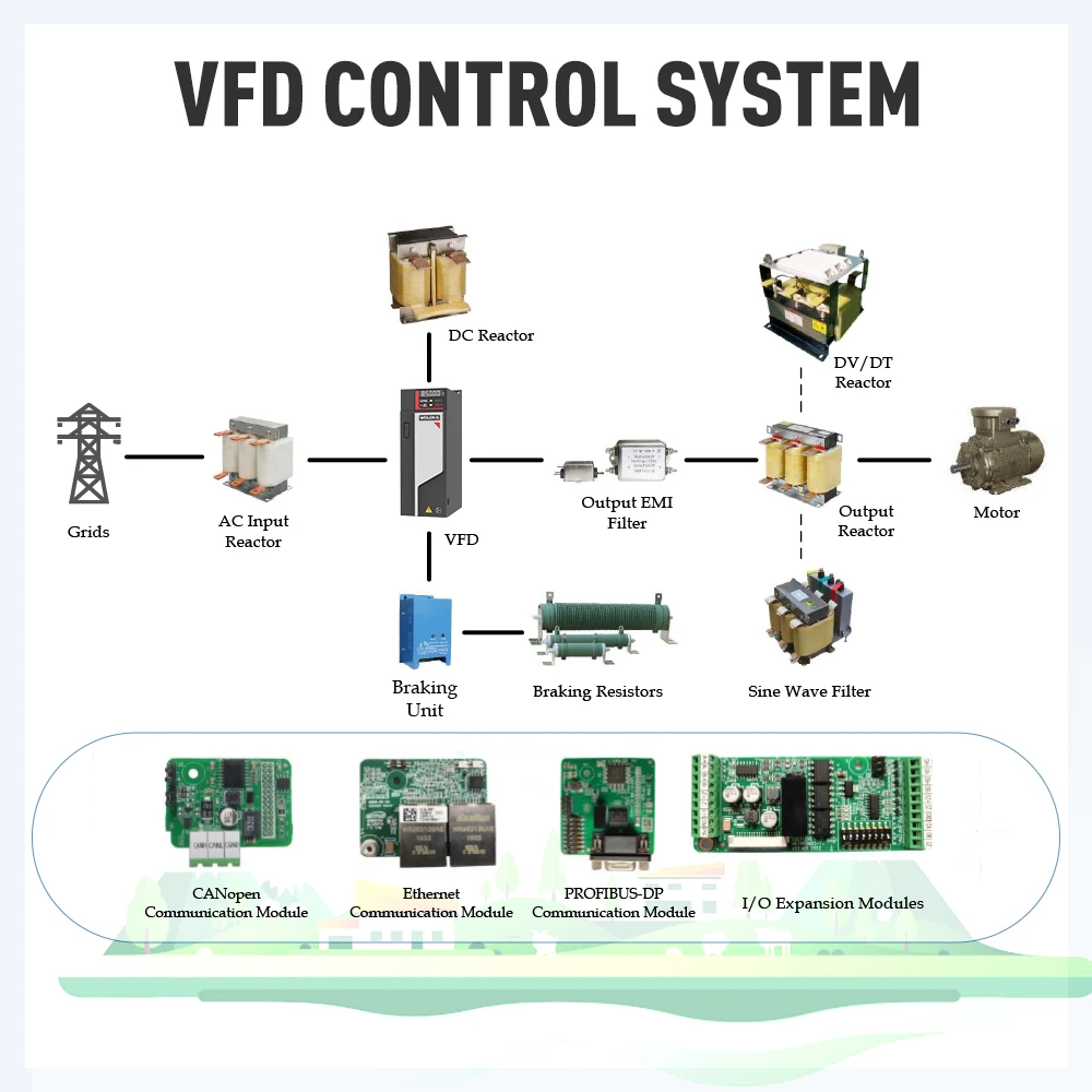 Vfd for Fan, WOLONG, 380V~480V, 4A, 1.5kW - detail 8
