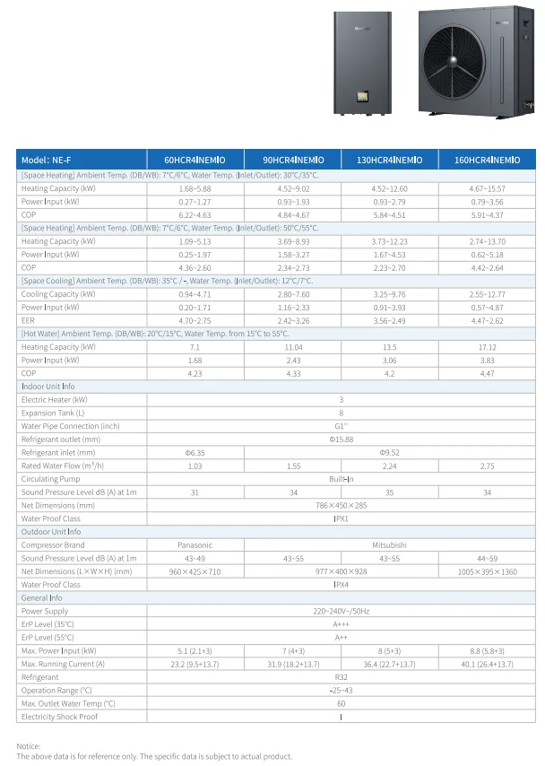 Split Heat Pump, R32, Inverter, EVI, 6/9/13/16/18/20kW - detail 14